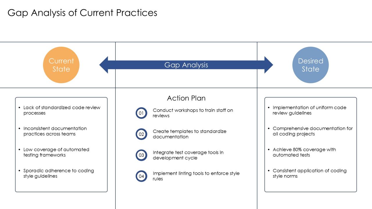Code Implementation Practices For Modern Software PPT Structure AT Slide08