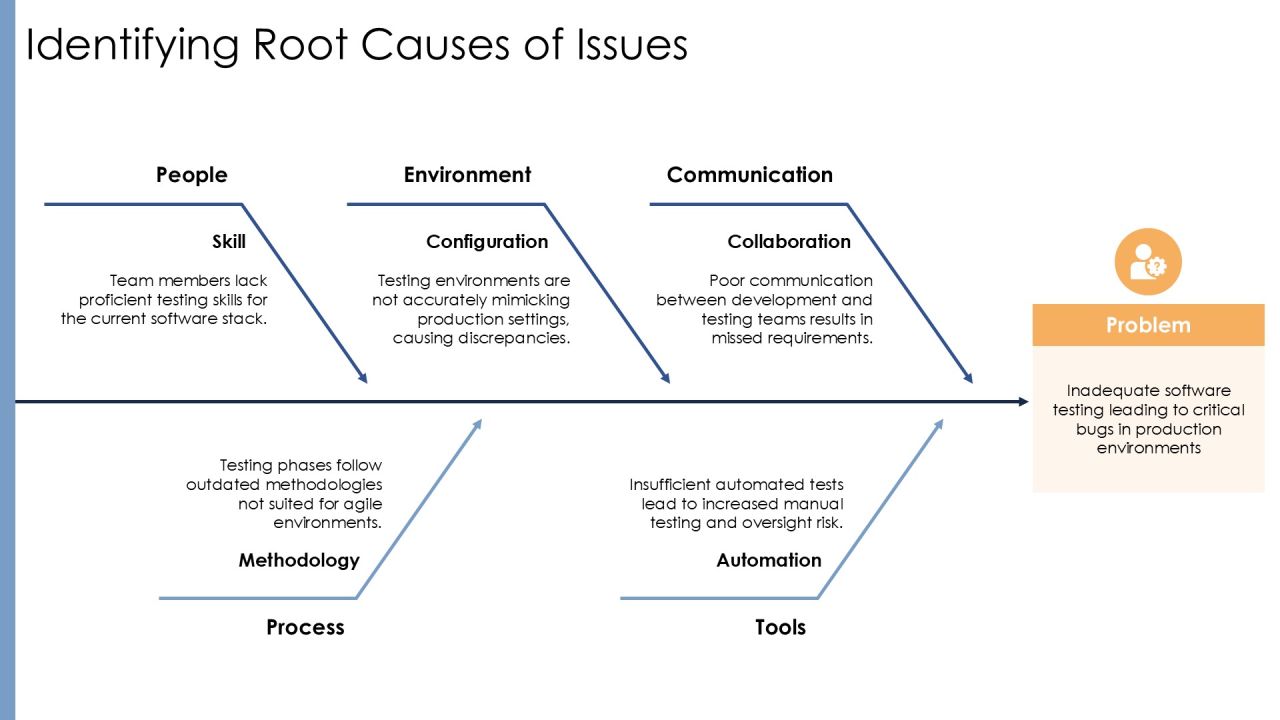 Code Implementation Practices For Modern Software PPT Structure AT Slide09