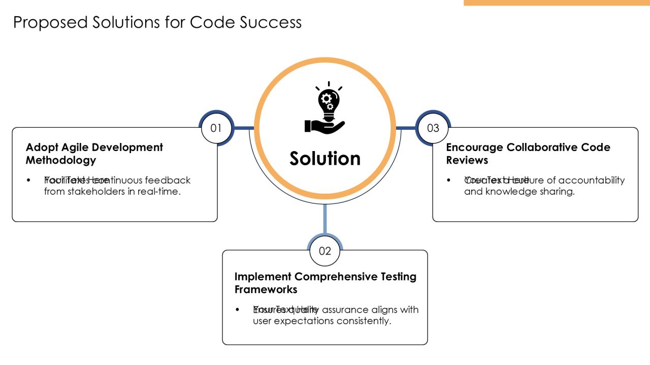 Code Implementation Practices For Modern Software PPT Structure AT Slide12