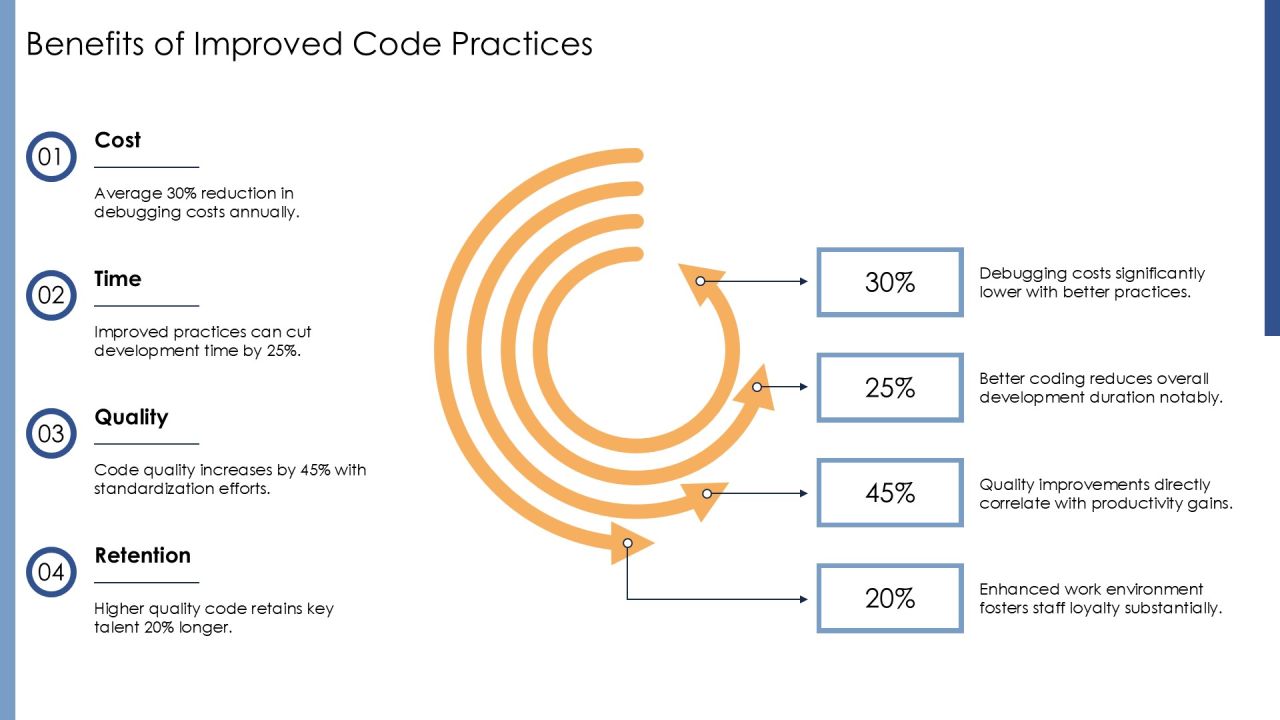 Code Implementation Practices For Modern Software PPT Structure AT Slide13