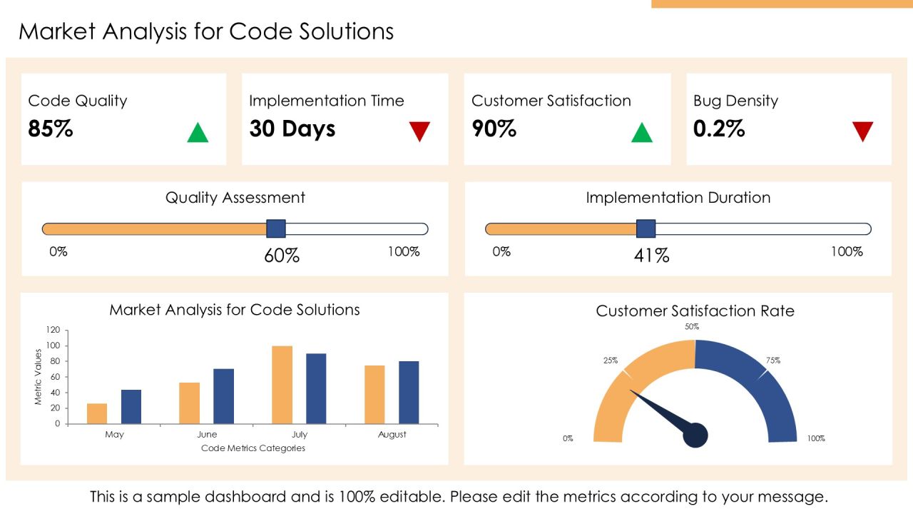 Code Implementation Practices For Modern Software PPT Structure AT Slide17