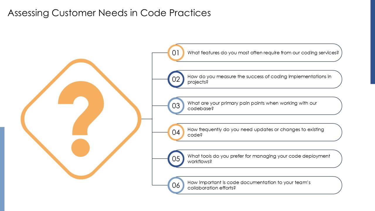 Code Implementation Practices For Modern Software PPT Structure AT Slide18