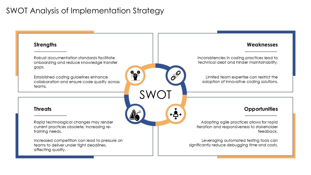 Code Implementation Practices For Modern Software PPT Structure AT Slide19
