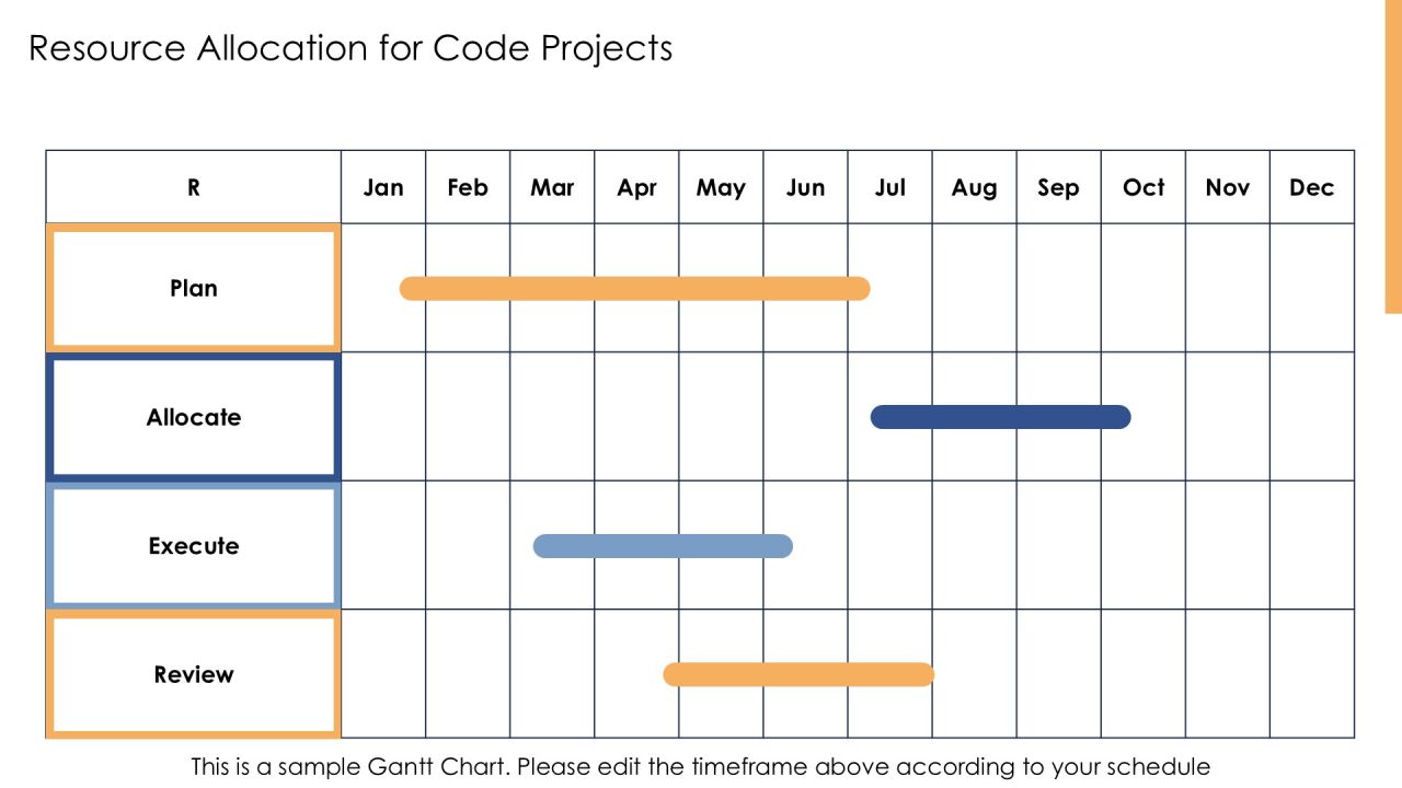 Code Implementation Practices For Modern Software PPT Structure AT Slide22