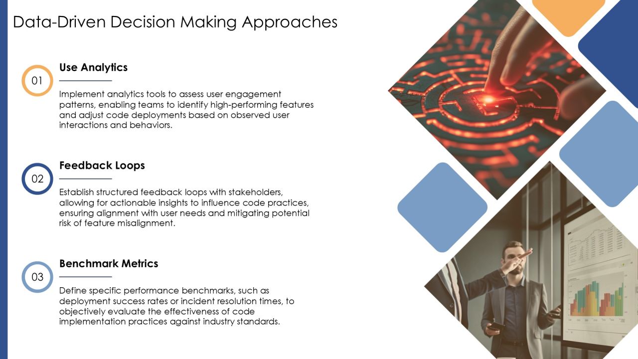 Code Implementation Practices For Modern Software PPT Structure AT Slide23