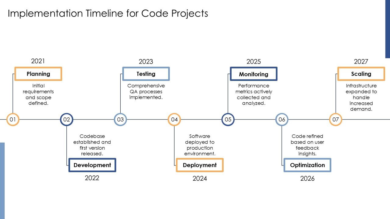 Code Implementation Practices For Modern Software PPT Structure AT Slide25
