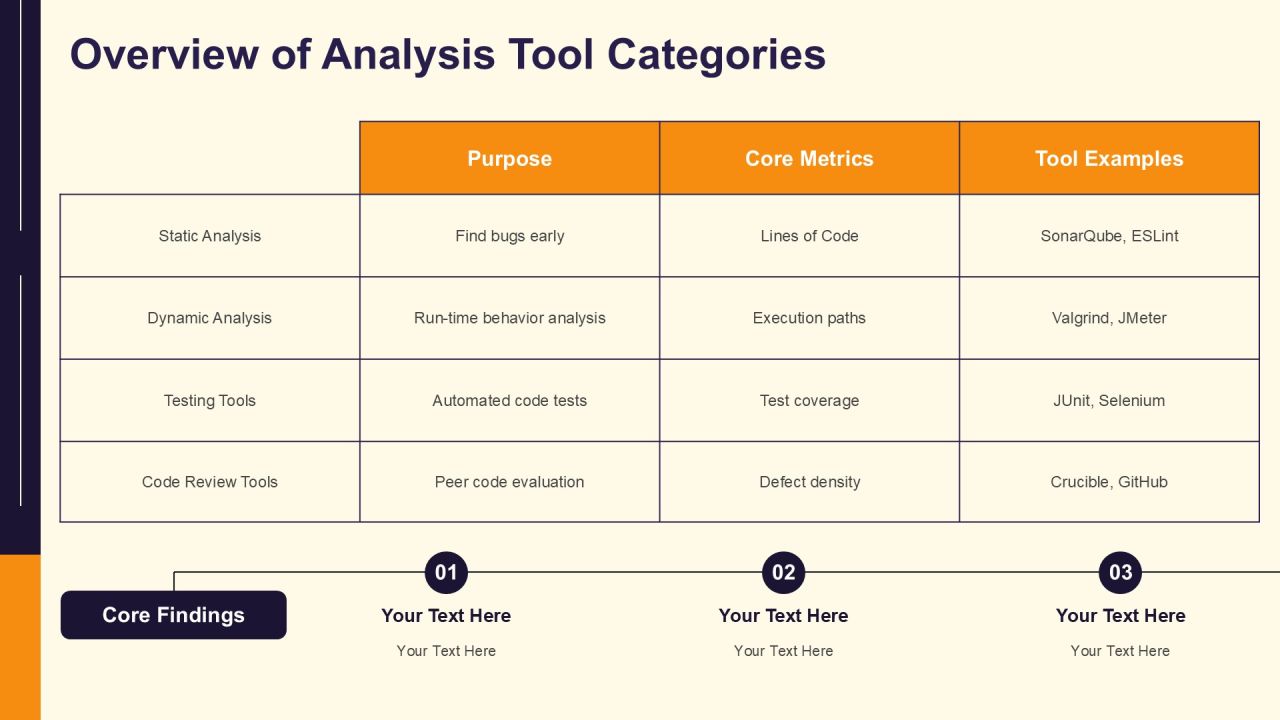Code Quality Analysis Tools Overview PPT Example AT Slide07