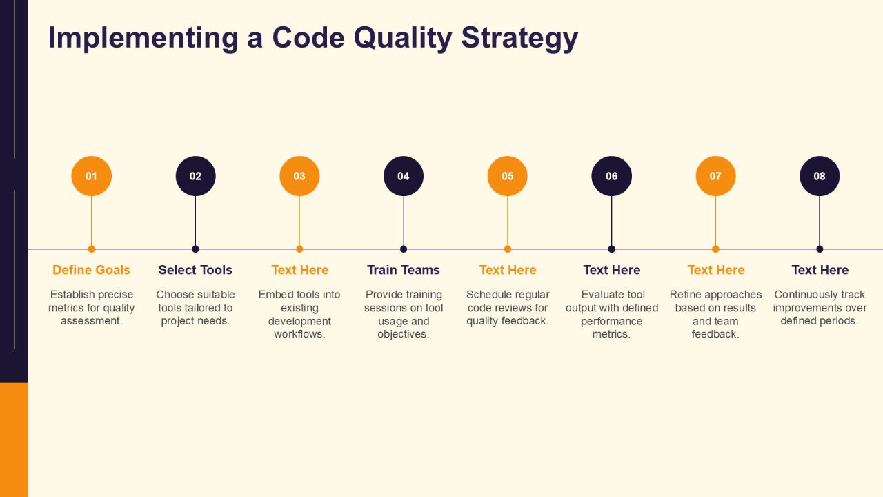 Code Quality Analysis Tools Overview PPT Example AT Slide12