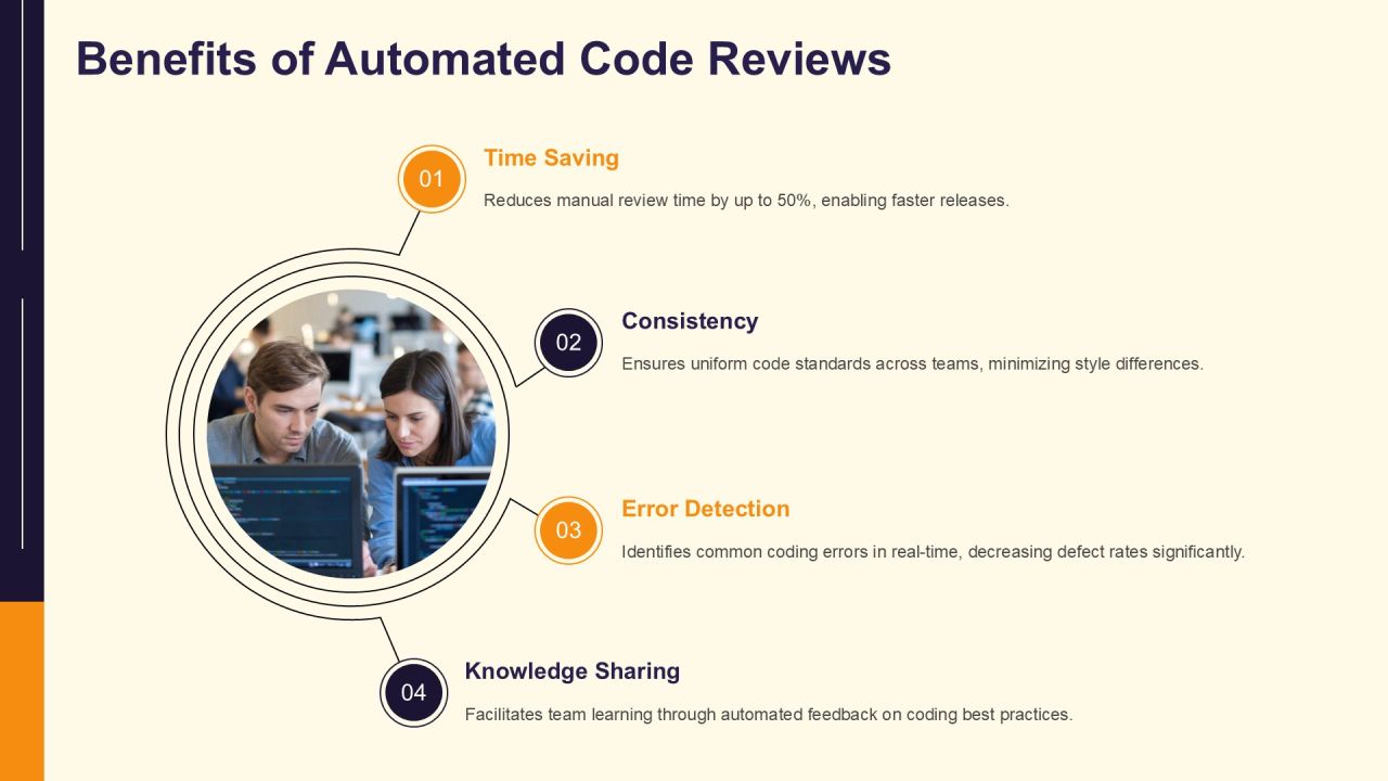 Code Quality Analysis Tools Overview PPT Example AT Slide17