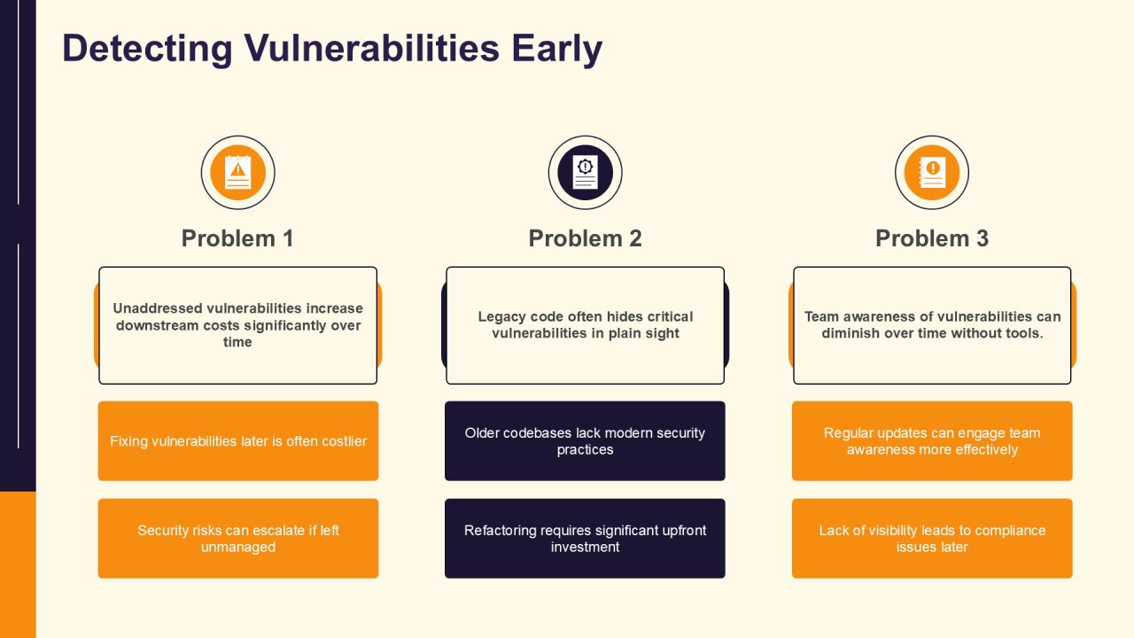 Code Quality Analysis Tools Overview PPT Example AT Slide18