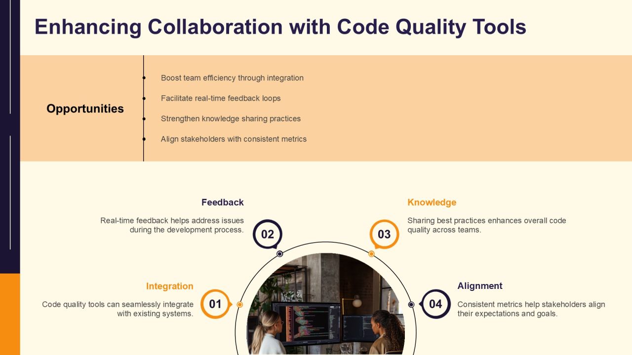 Code Quality Analysis Tools Overview PPT Example AT Slide19