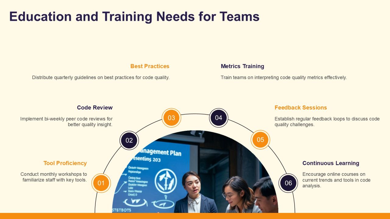 Code Quality Analysis Tools Overview PPT Example AT Slide25