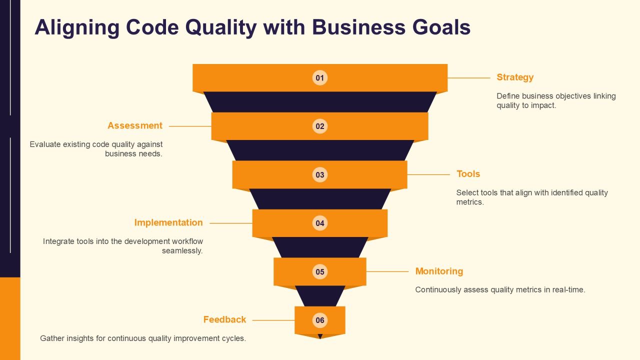 Code Quality Analysis Tools Overview PPT Example AT Slide27
