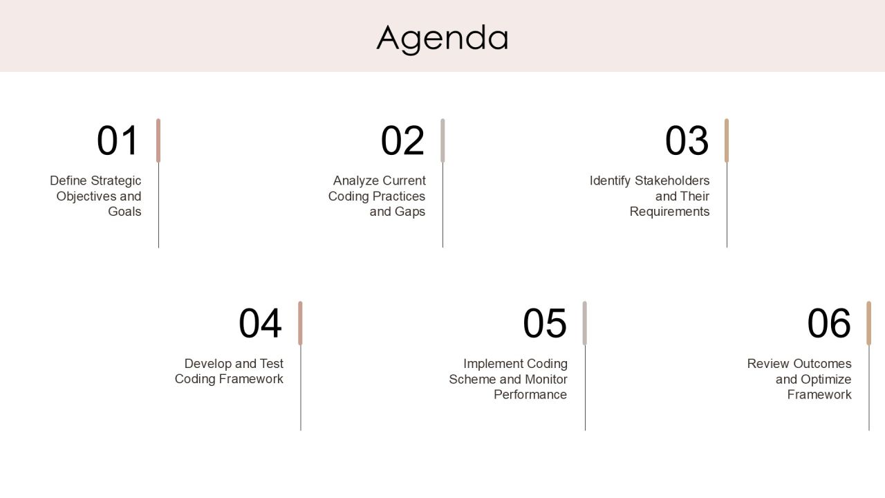 Coding Scheme Development And Implementation PPT Presentation AT Slide02