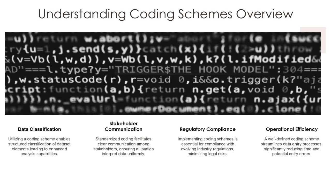 Coding Scheme Development And Implementation PPT Presentation AT Slide04