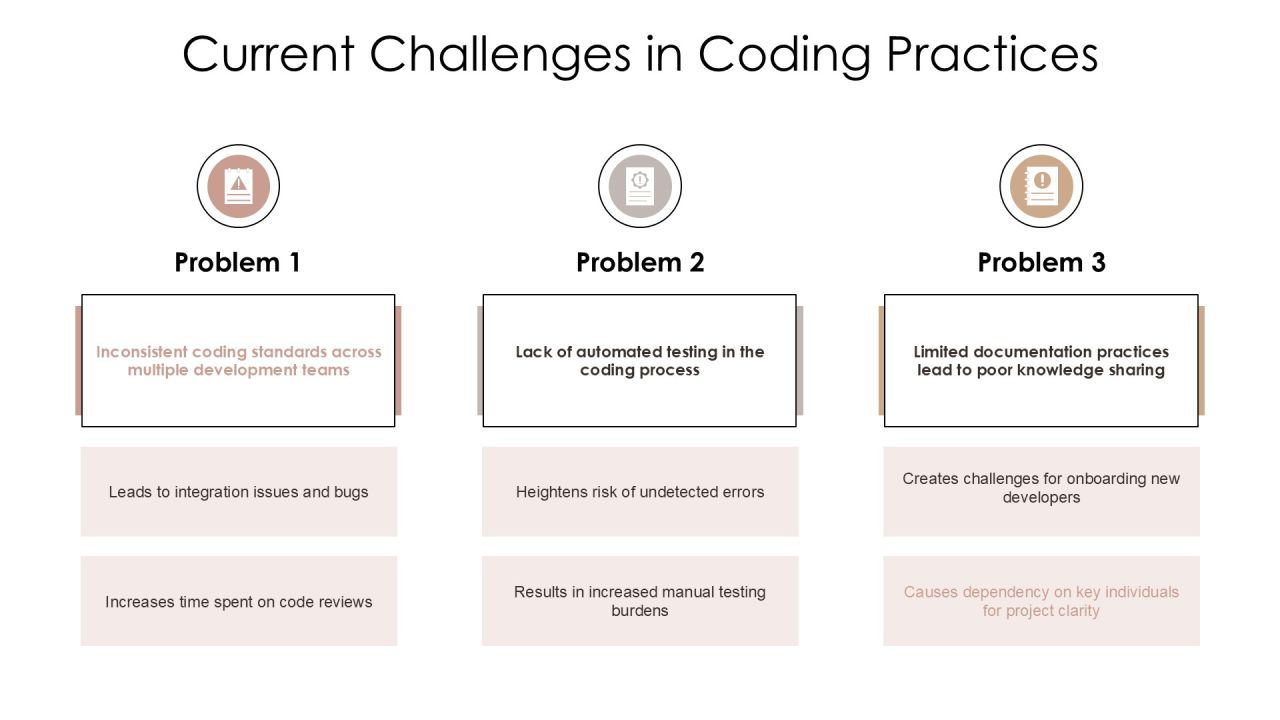 Coding Scheme Development And Implementation PPT Presentation AT Slide07