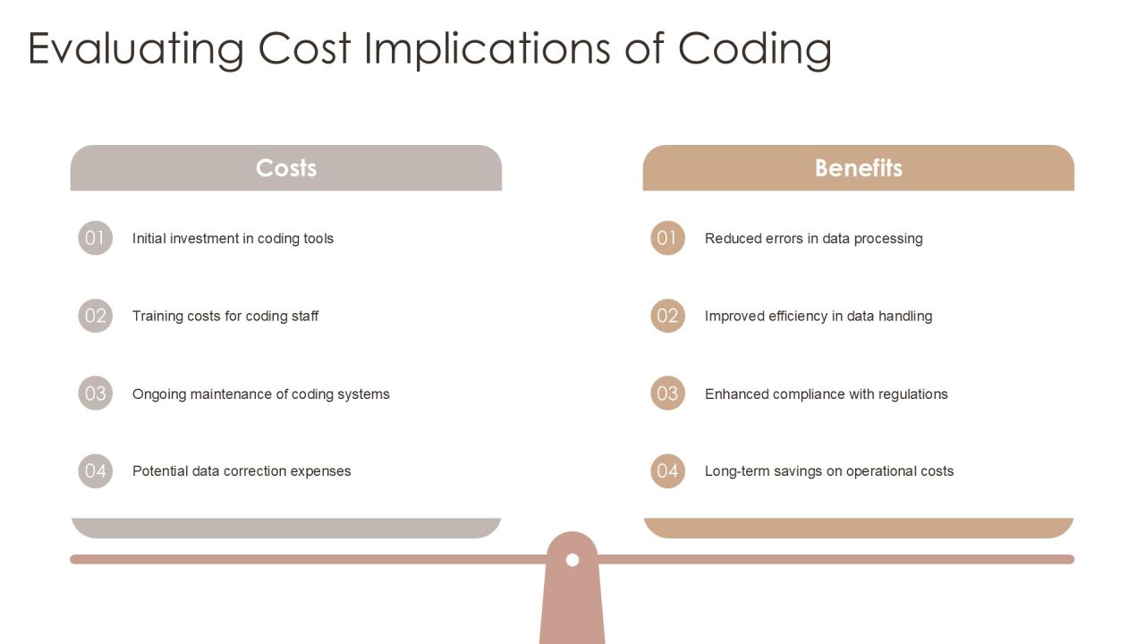 Coding Scheme Development And Implementation PPT Presentation AT Slide22
