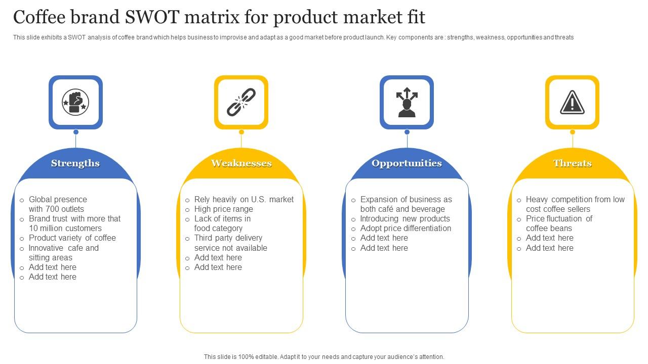Coffee Brand Swot Matrix For Product Market Fit Icons Pdf