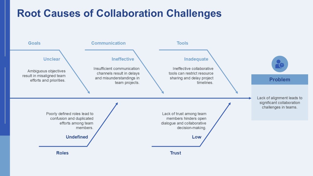 Collaborative Close Plan Toolkit PPT Structure AT Slide11
