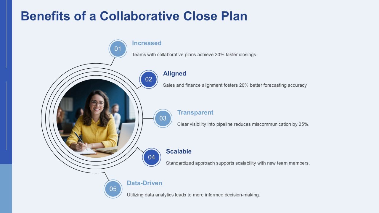 Collaborative Close Plan Toolkit PPT Structure AT Slide15
