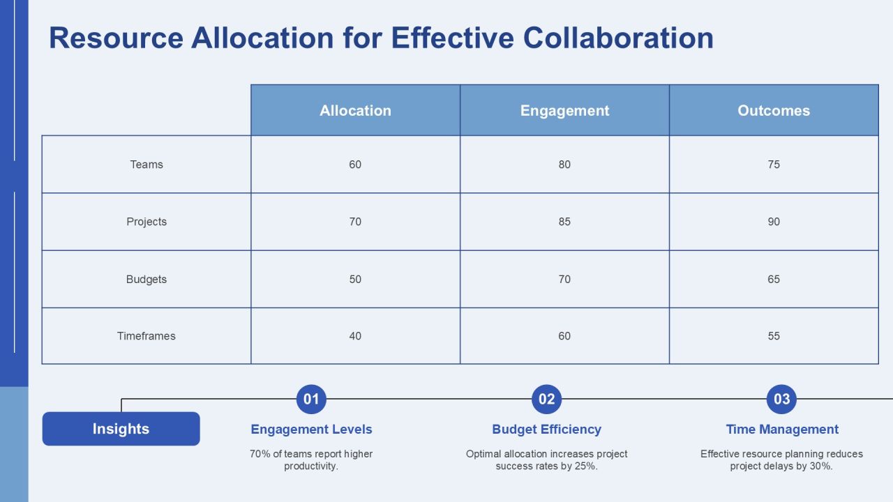Collaborative Close Plan Toolkit PPT Structure AT Slide21