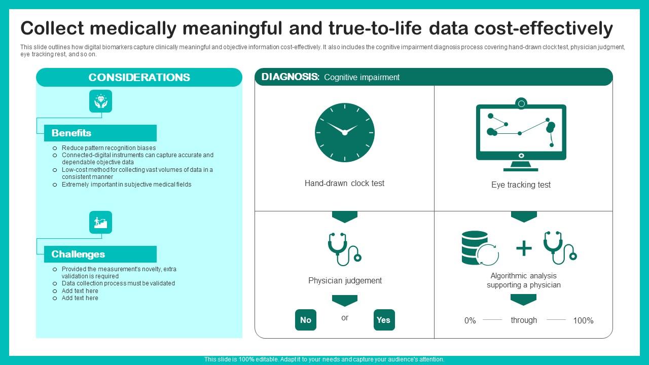 Collect Medically Meaningful Digital Biomarkers For Personalized Health Insights Icons Pdf