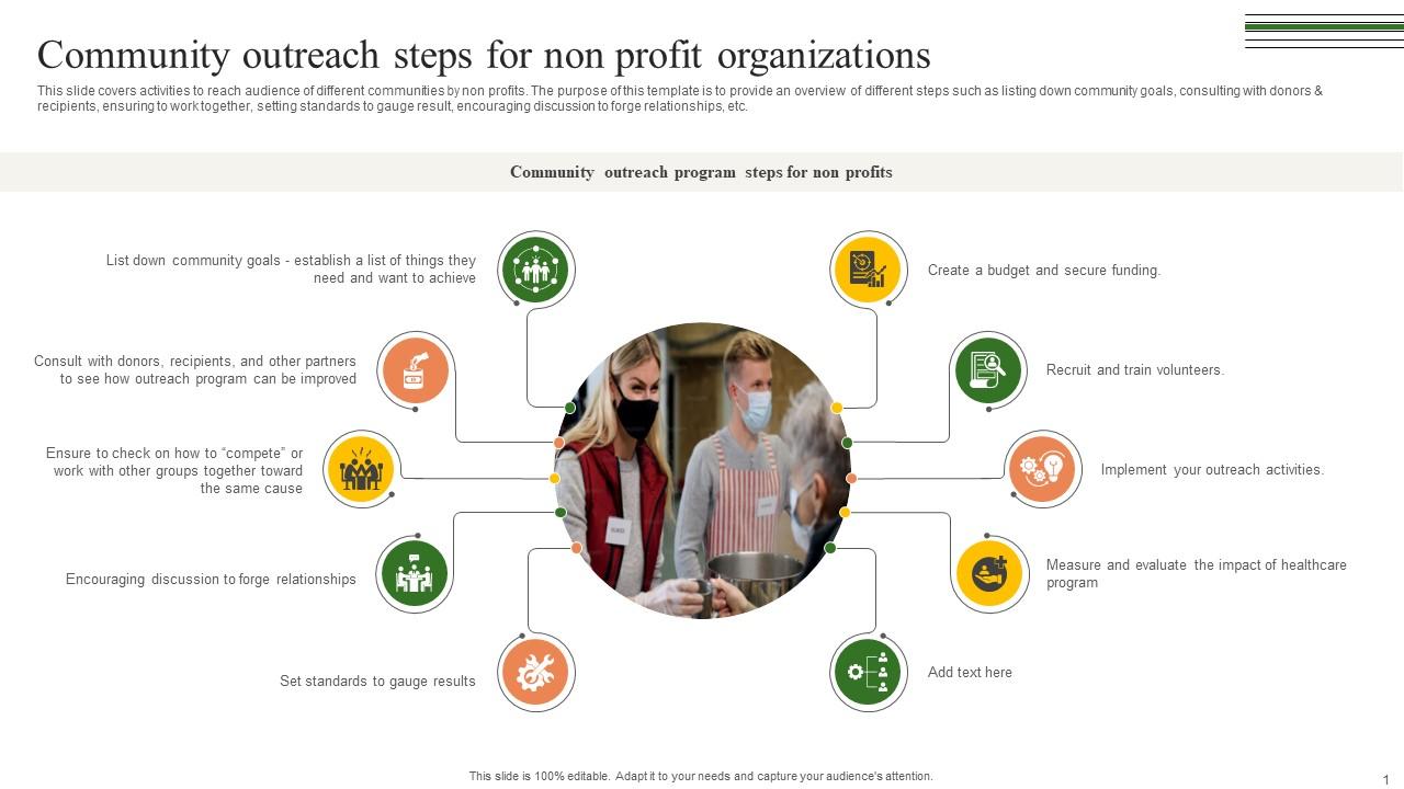 Community Outreach Steps For Non Building A Winning Community Outreach ...