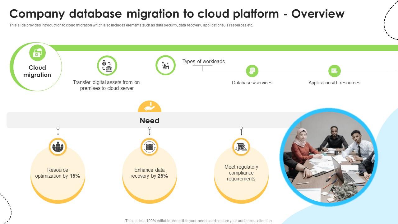 Company Database Migration To Cloud Platform Data Migration From On ...