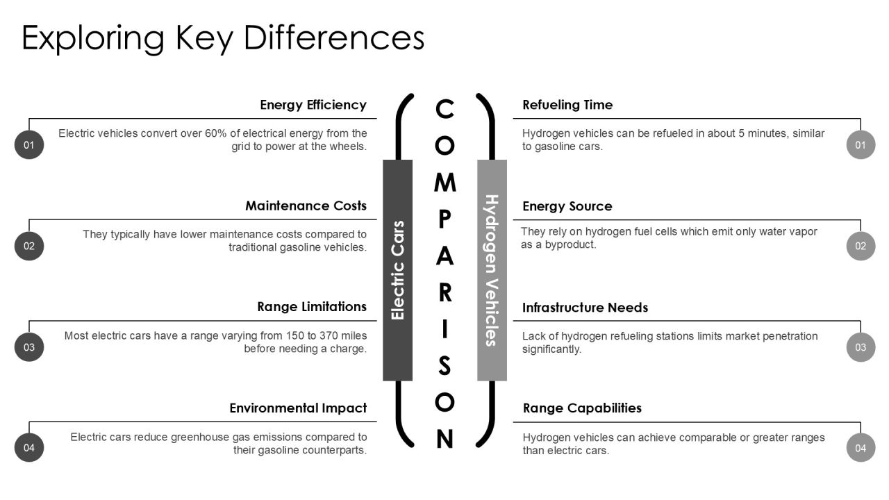 Comparative Analysis Of Different Types PPT Presentation AT Slide07