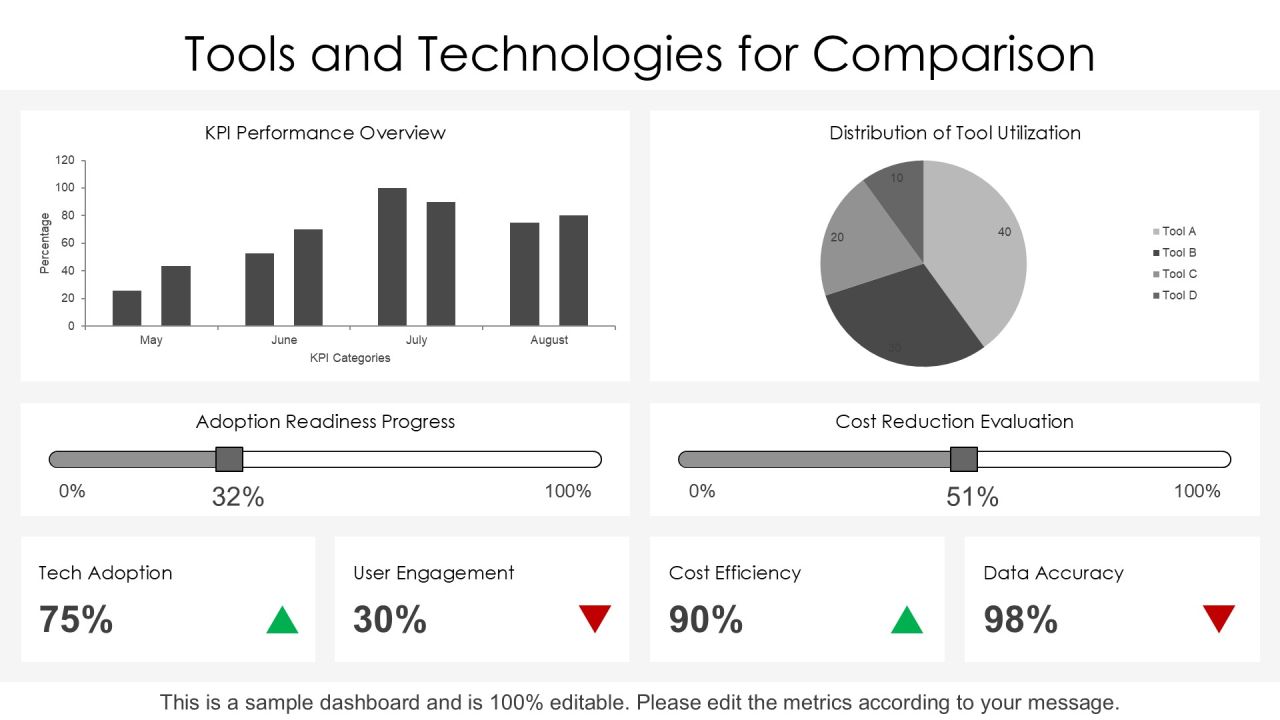Comparative Analysis Of Different Types PPT Presentation AT Slide22