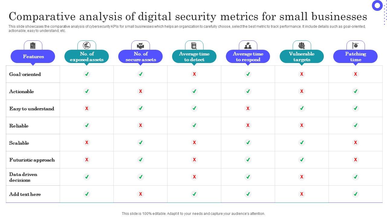 Comparative Analysis Of Digital Security Metrics For Small Businesses Icons Pdf