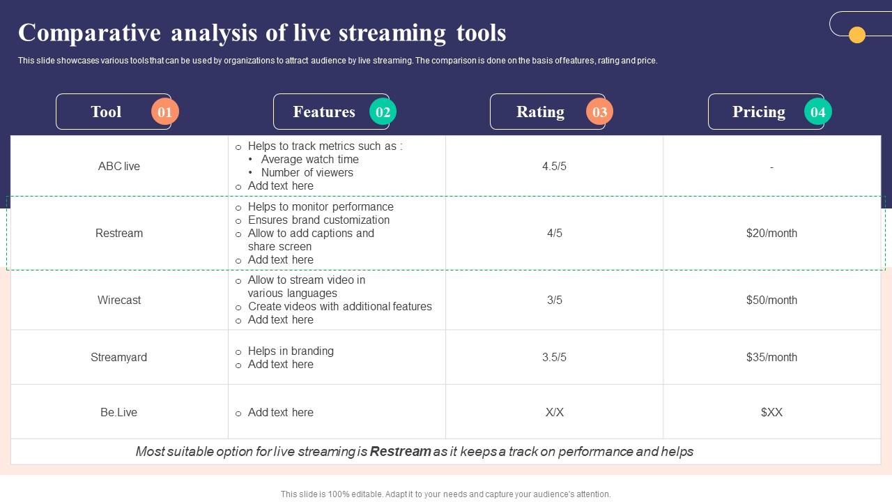 Comparative Analysis Of Live Streaming Tools Strategies To Develop Successful Icons Pdf