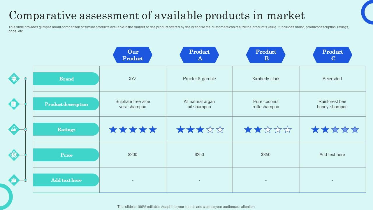 Comparative Assessment Of Available Products In Overview Of Customer Adoption Process Icons Pdf