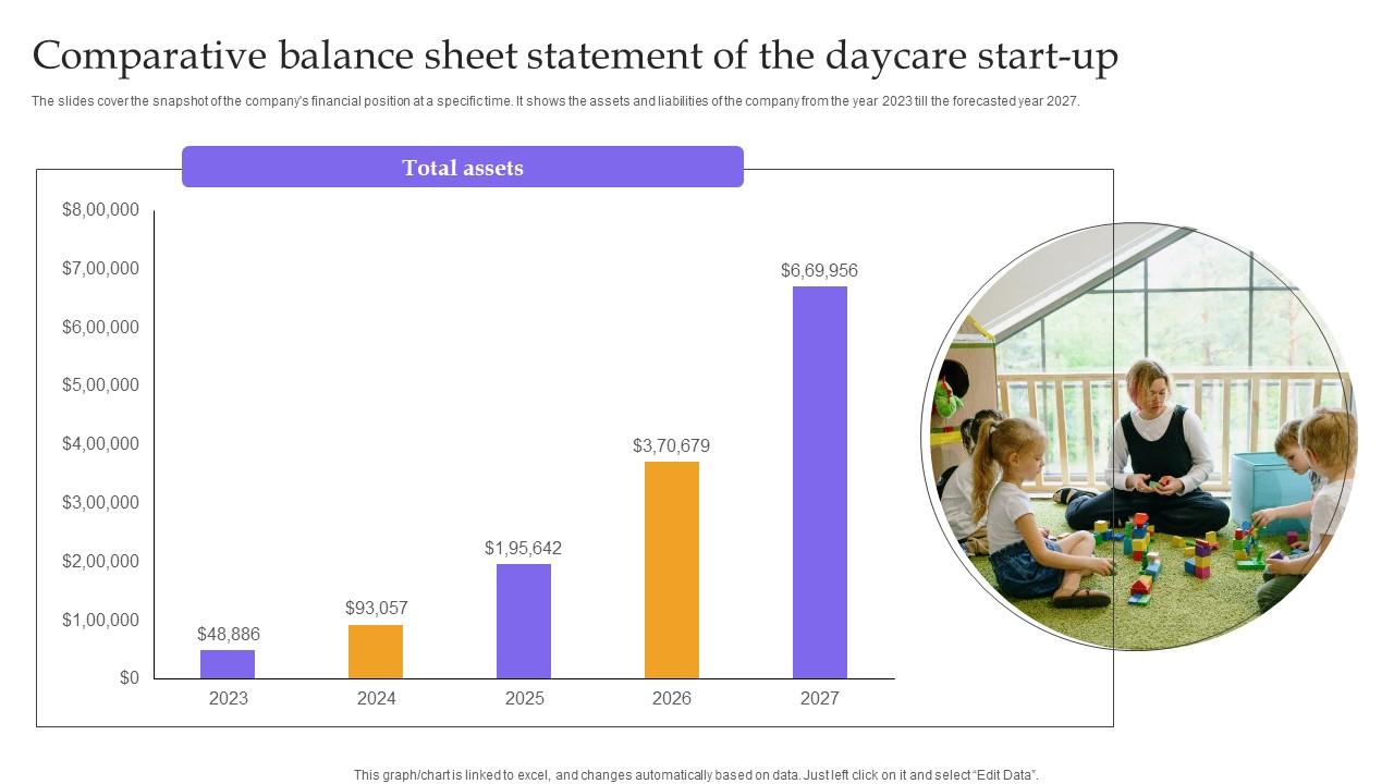 Comparative Balance Sheet Statement Of The Childcare Business Plan Comparative Balance Sheet Statement Of The Childcare Business Plan
