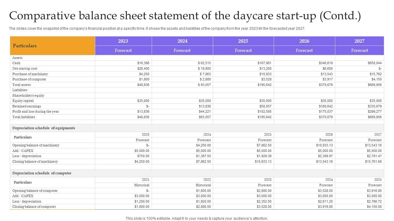 Comparative Balance Sheet Statement Of The Childcare Business Plan Comparative Balance Sheet Statement Of The Childcare Business Plan