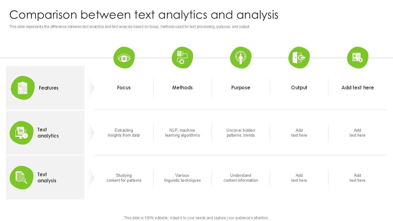 Comparison Between Text Analytics And Analysis PPT Presentation SS