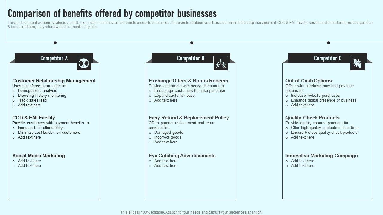 Comparison Of Benefits Offered By Competitor Businesses Comprehensive ...