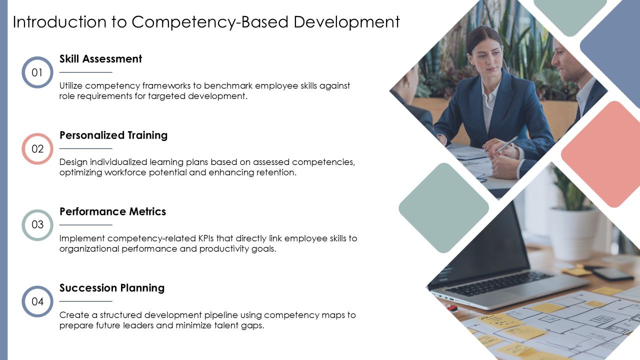 Competency Based Development Roadmap For Success PPT Presentation AT Slide03