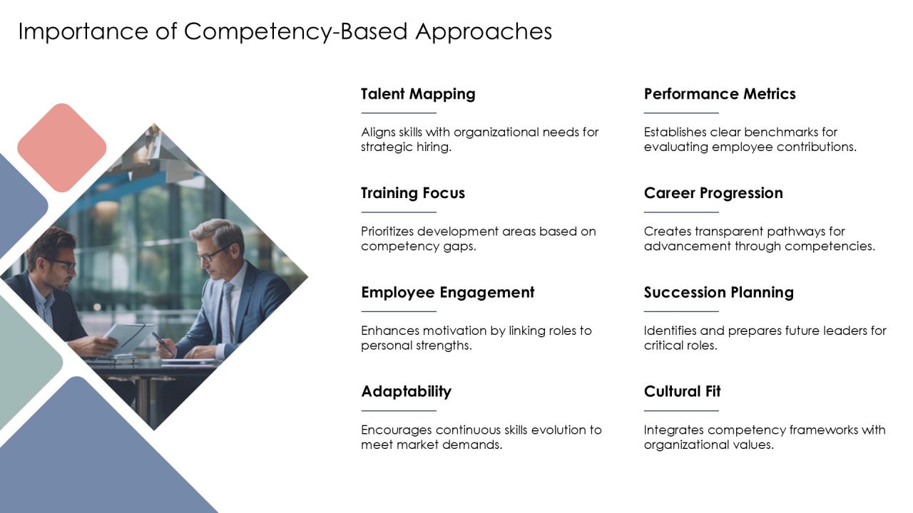 Competency Based Development Roadmap For Success PPT Presentation AT Slide04