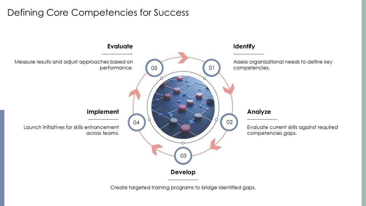 Competency Based Development Roadmap For Success PPT Presentation AT Slide06