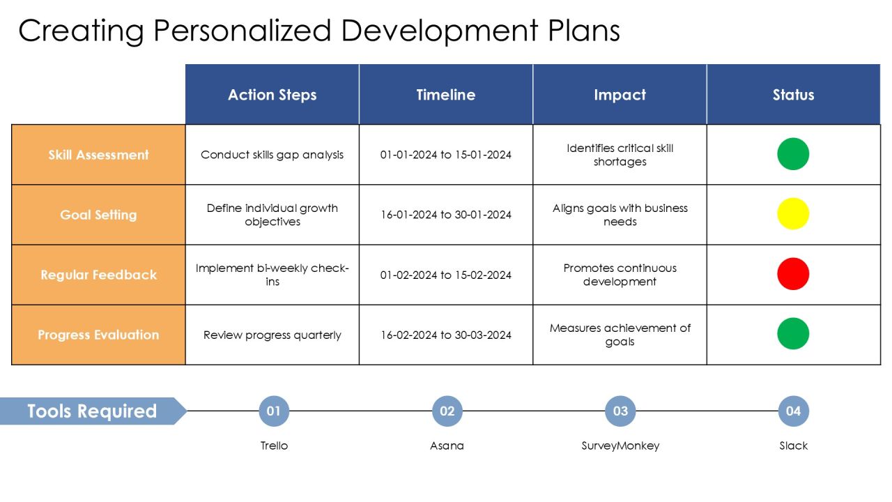 Competency Development Paths For Professionals PPT Mockup AT Slide09