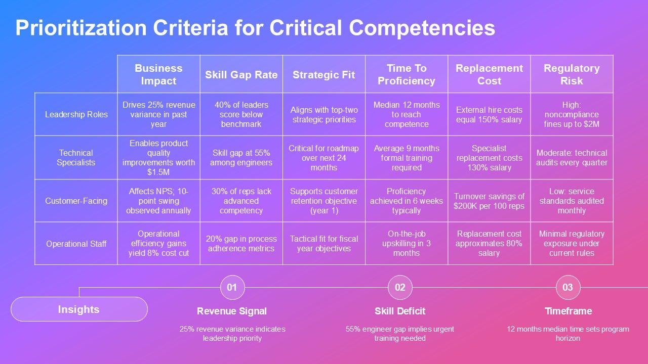 Competency Map Template PPT Sample VM Slide12