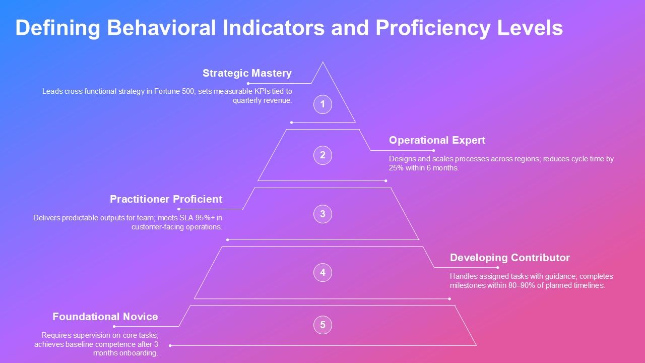 Competency Map Template PPT Sample VM Slide15
