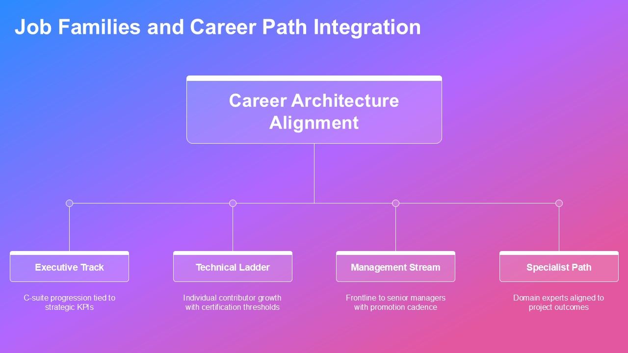 Competency Map Template PPT Sample VM Slide17