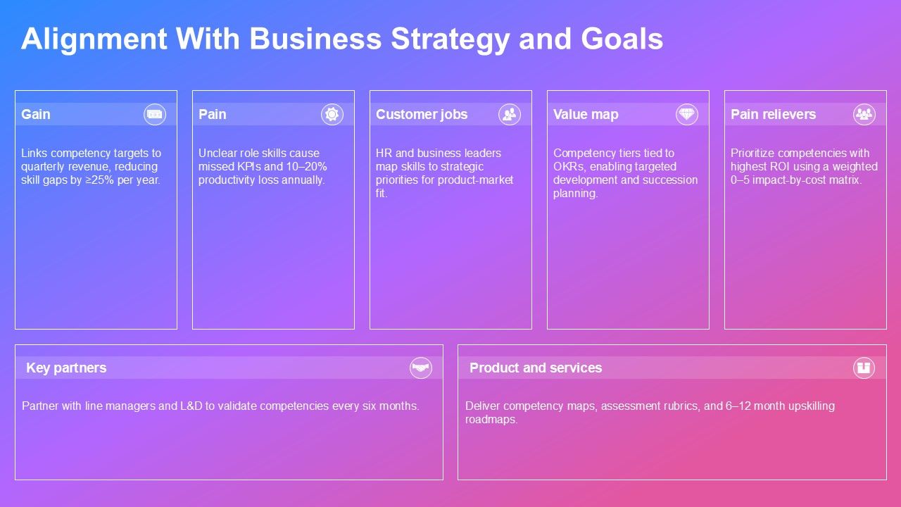 Competency Map Template PPT Sample VM Slide18