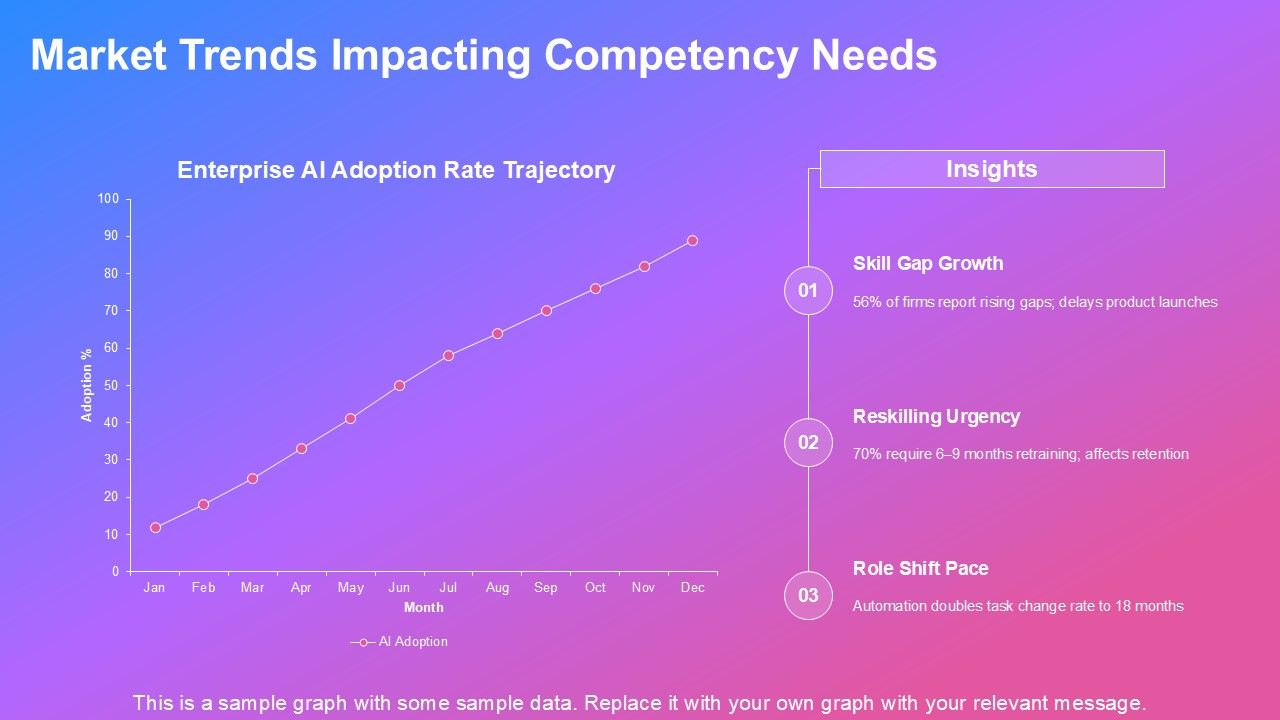 Competency Map Template PPT Sample VM Slide19
