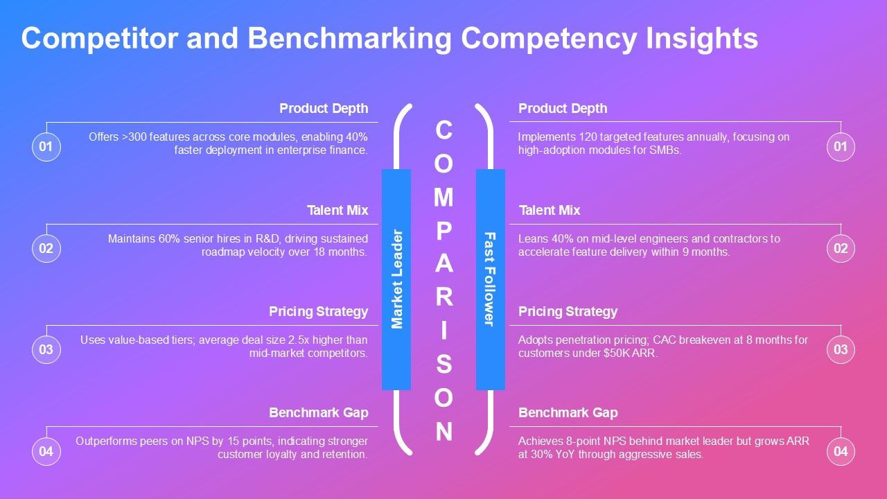 Competency Map Template PPT Sample VM Slide20