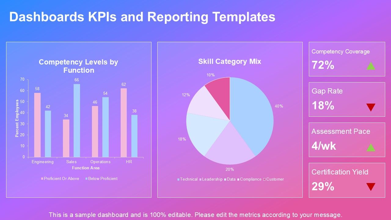 Competency Map Template PPT Sample VM Slide23