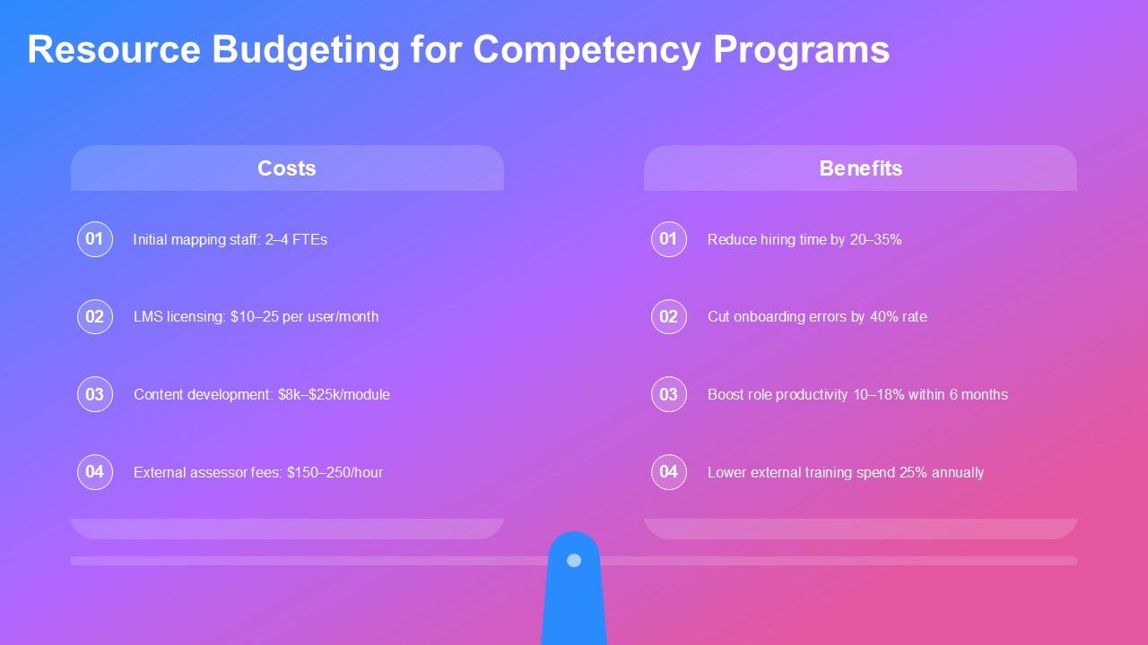 Competency Map Template PPT Sample VM Slide24