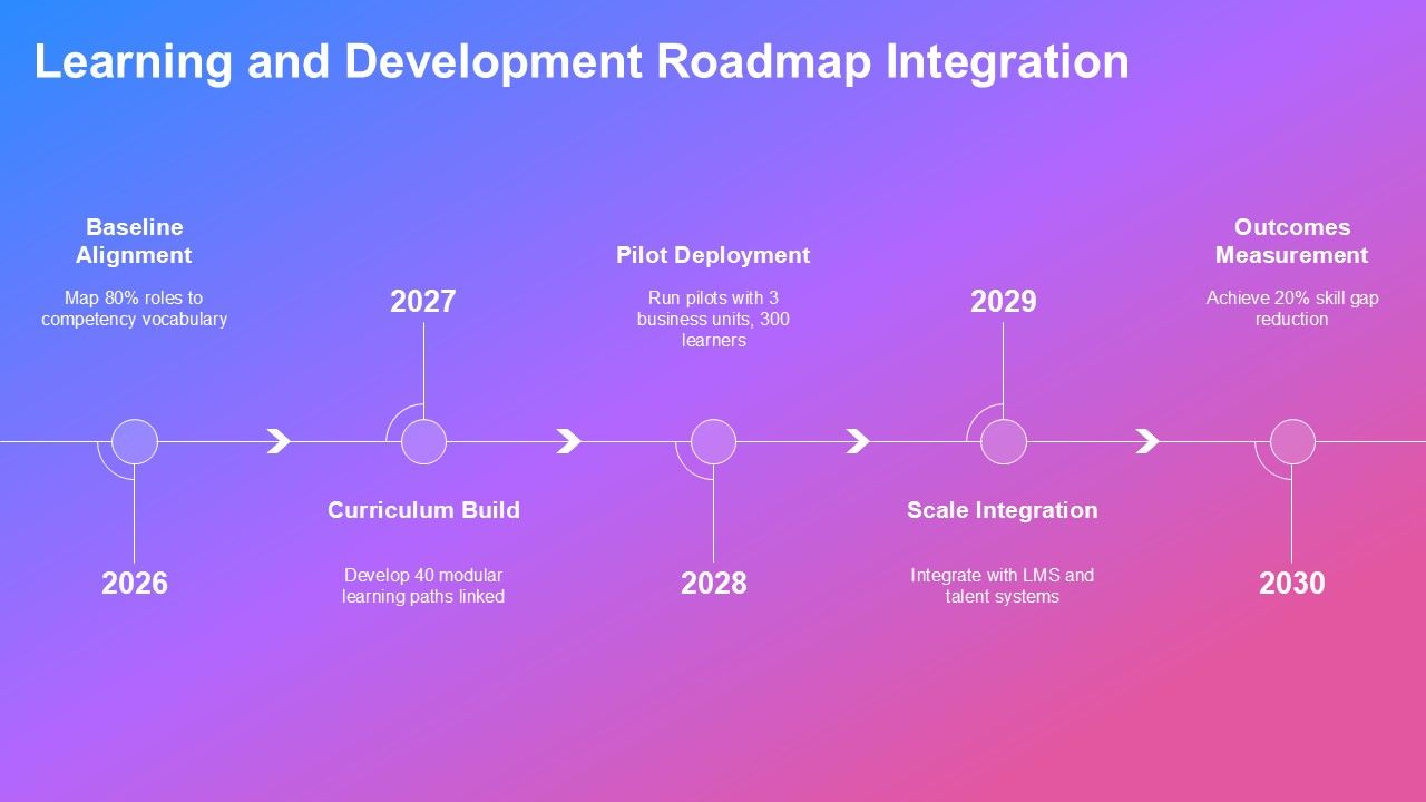 Competency Map Template PPT Sample VM Slide25